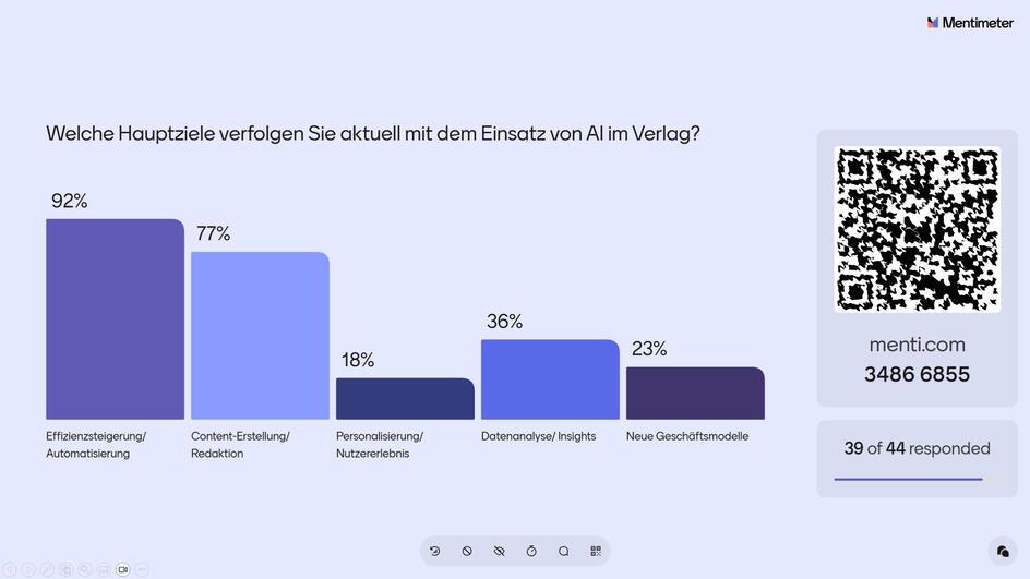 "Head of AI" gewinnt in Medienhäusern stark an Bedeutung! 